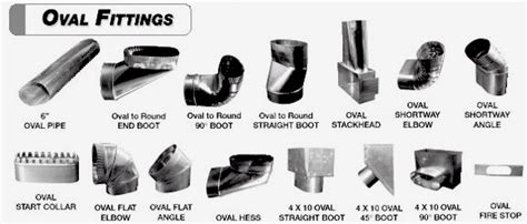 snappy sheet metal products|acme sheet metal fittings catalog.